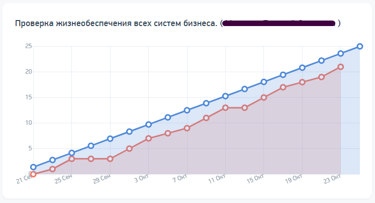 grafik tseley